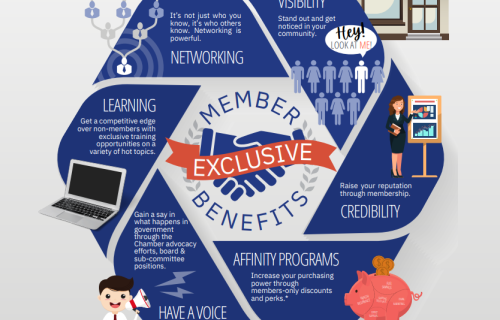 Why Join Simcoe Chamber